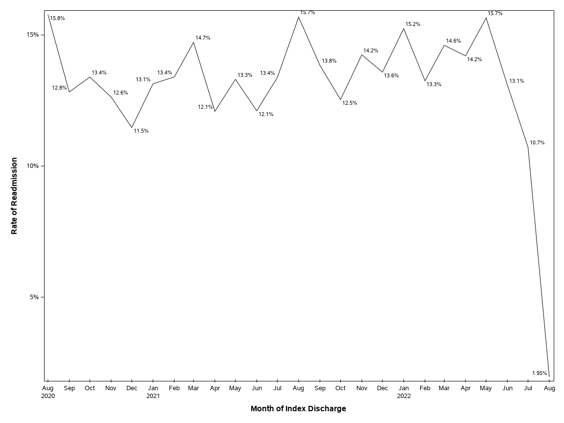 The SGPlot Procedure